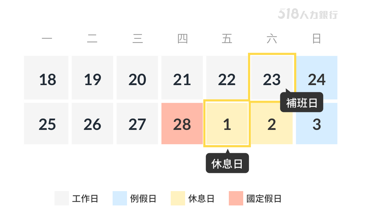 员工在补班后到(离)职，该如何计算出勤薪水？