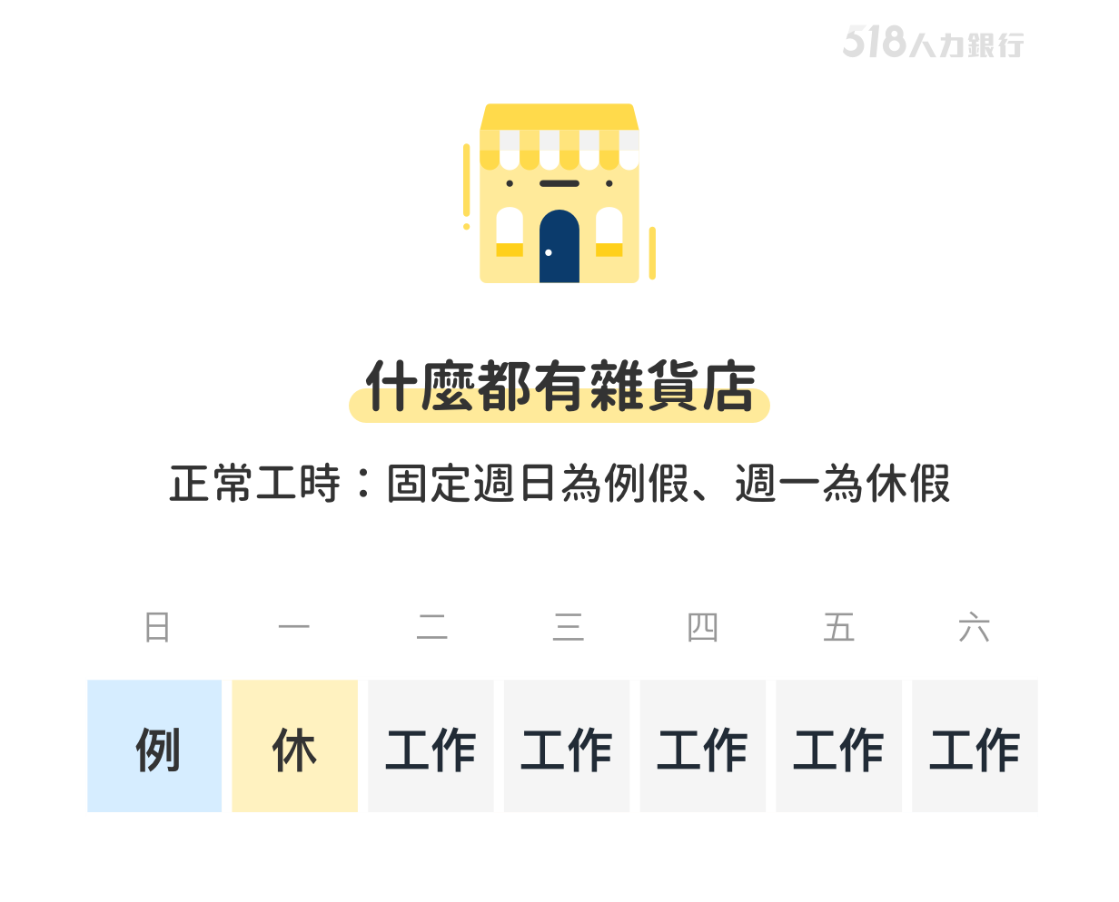 圣诞节忙不过来？来谈谈服务业排班