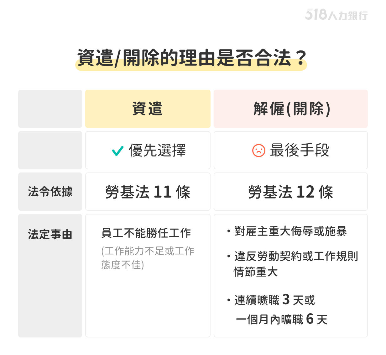 老闆头很大，如何告别摆烂员工？
