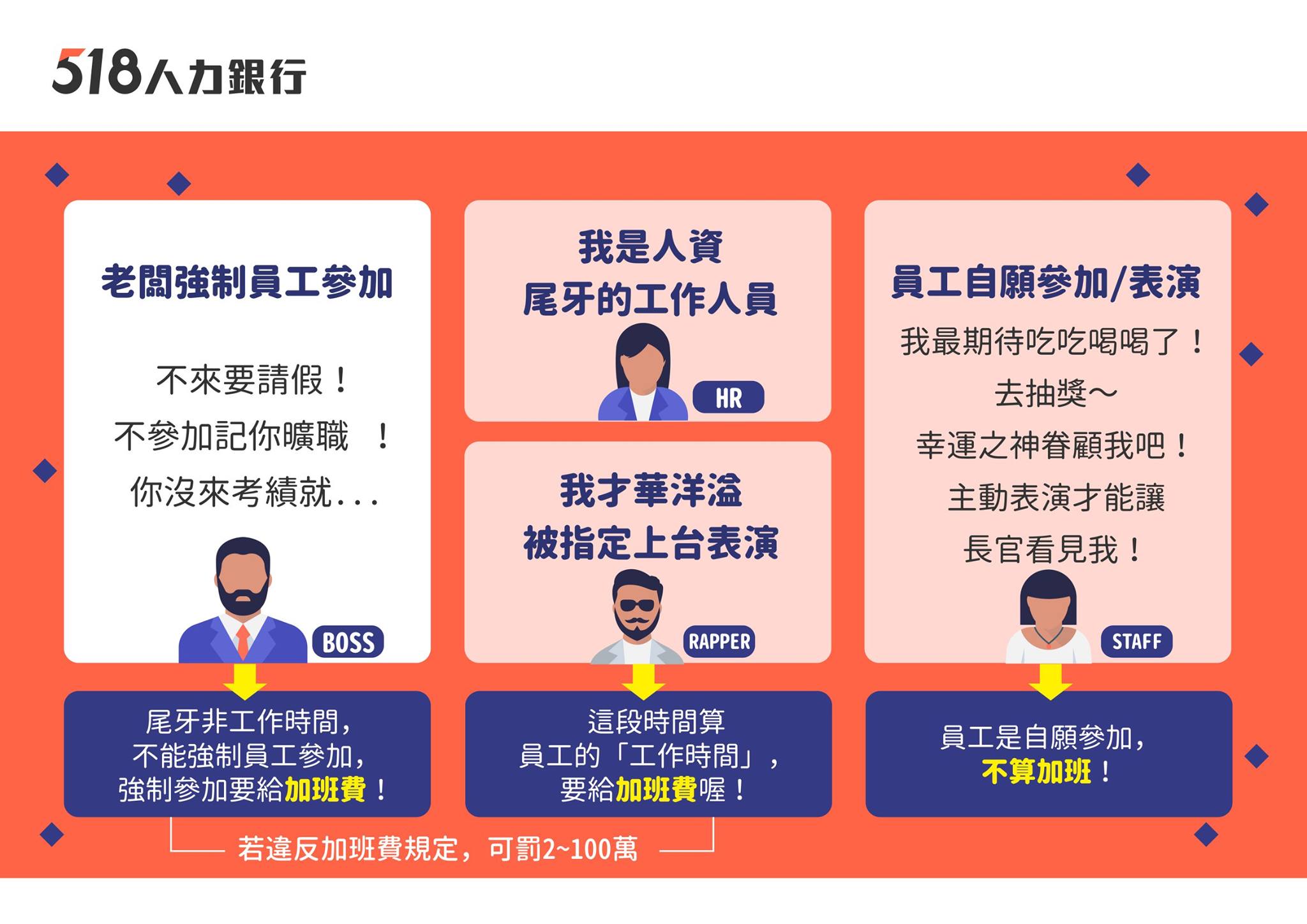请问老闆可以强制员工们都参加尾牙吗？