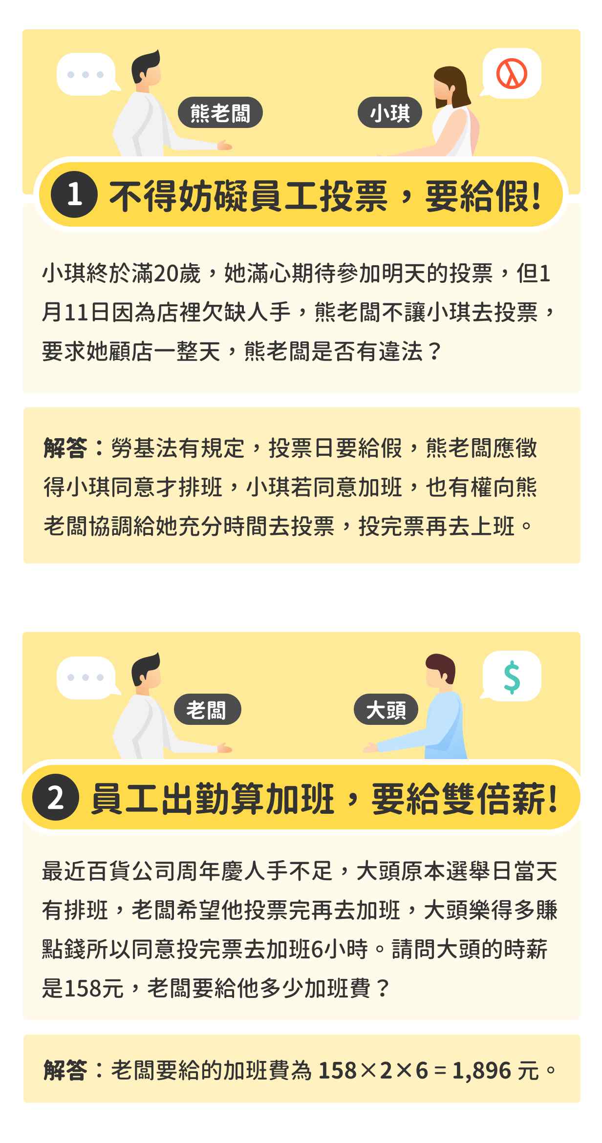 投票日上班，员工薪水休假如何给？2重点告诉你！