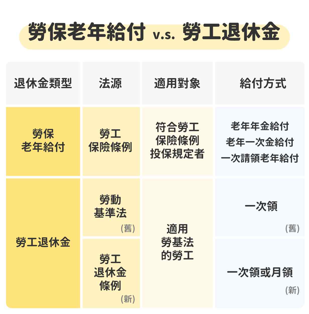 退休后再就业的劳工2权益，雇主漏掉恐受罚