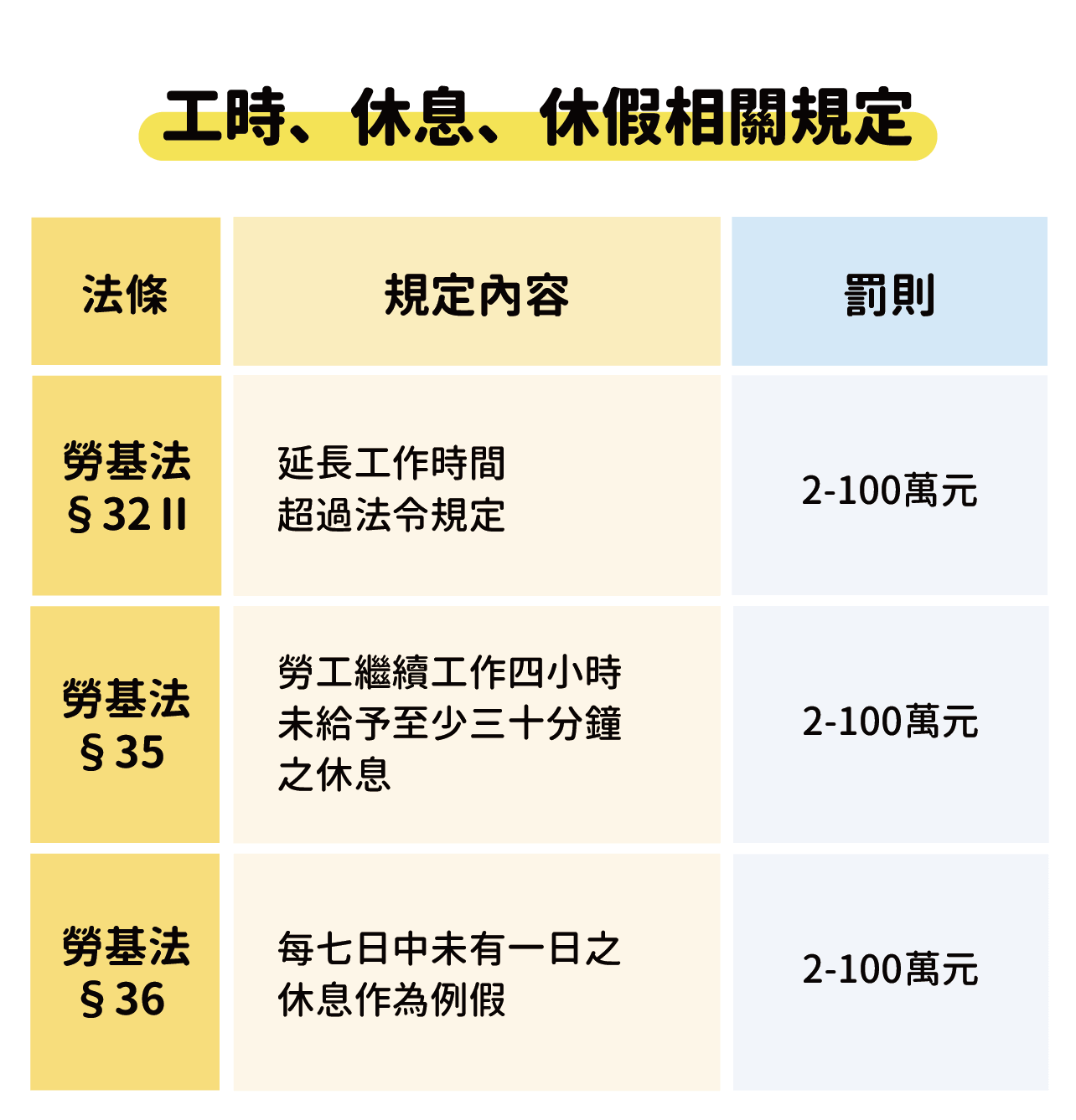 公司有这些地雷吗？劳检必查的三大重点看这里(下)