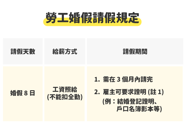 婚假8天怎么请？可以请几次？含假日吗？10大QA完整搞懂劳基法婚假规定