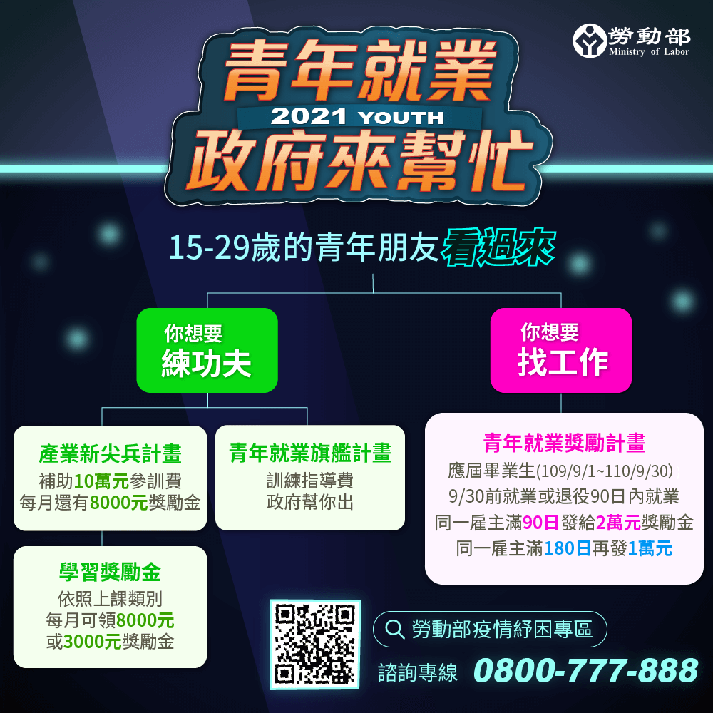 疫情影响工作难找？劳动部推职训就业奖励措施最多领19.6万