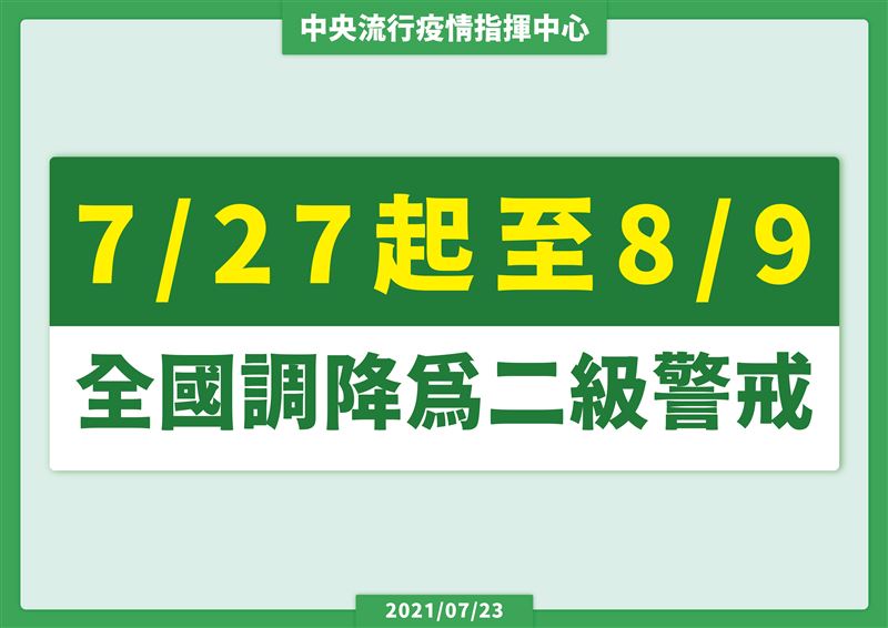 7/27全国降二级警戒！最新解封指引图卡一次看