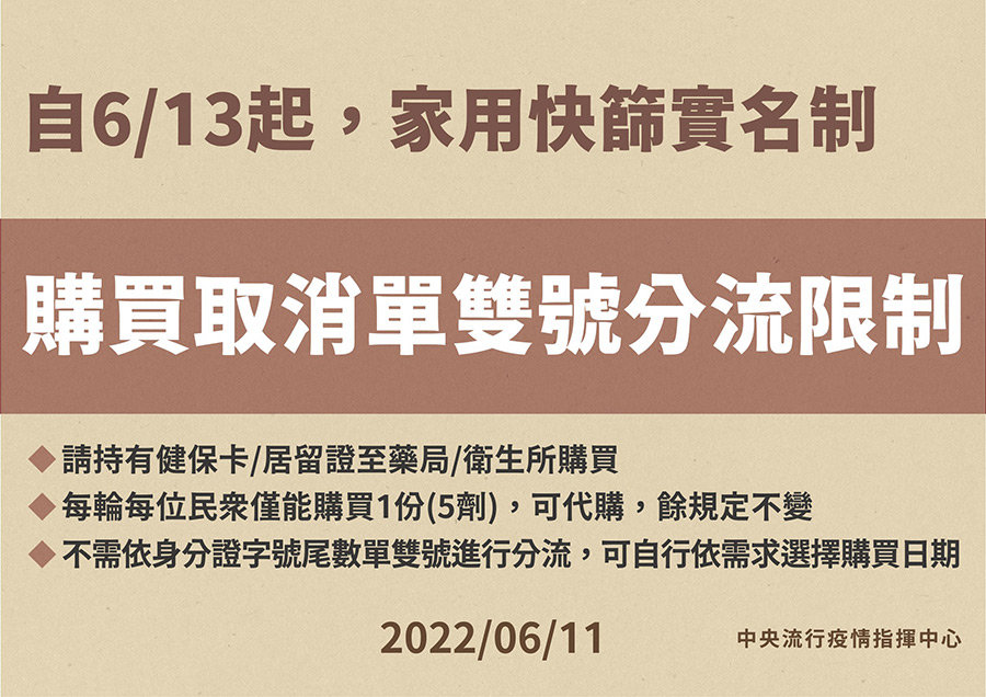 6/13起第二轮快筛购买免单双号！快筛购买规定採随到随买