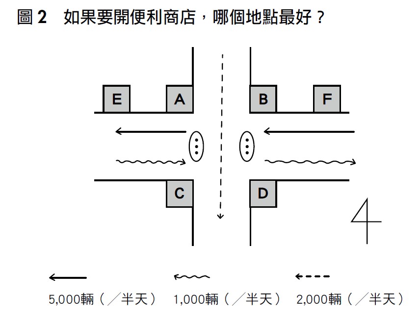 为何 7-11 开店都要选在三角窗？路边开店的选址小学问一次揭密