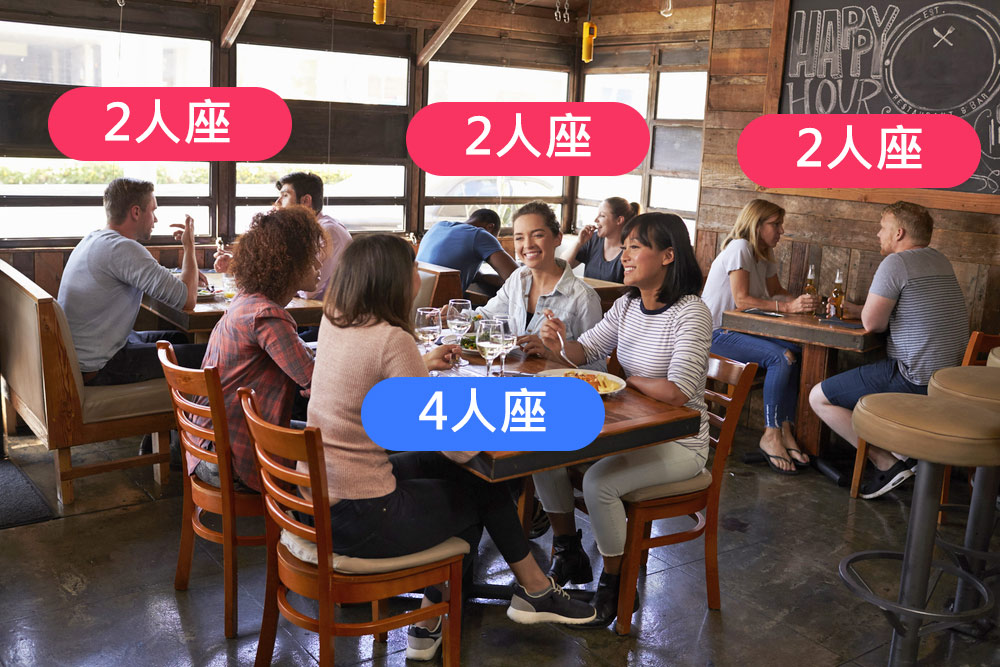 【店面装潢】想开餐厅、咖啡厅？座位安排、桌椅数量这样规划，效率激增多赚