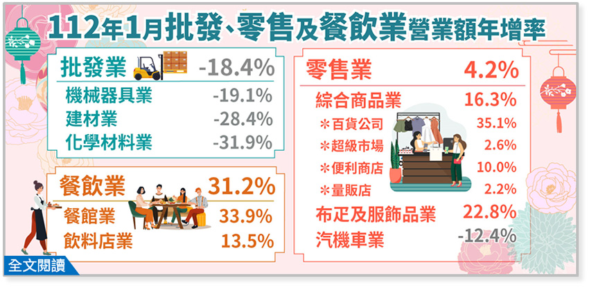 服饰零售业绩大爆发！ONE BOY、UNIQLO、Porter高薪徵门市正职人员，超棒员工福利
