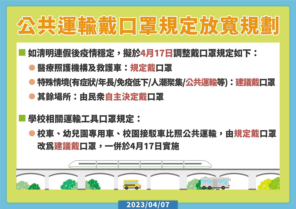口罩解禁场所扩大！4/17起鬆绑口罩规定，搭大众运输免戴口罩