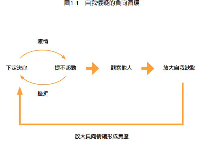 为何别人总是过得比我好？想跳脱情绪负向循环，2步骤帮你停止比较心态！